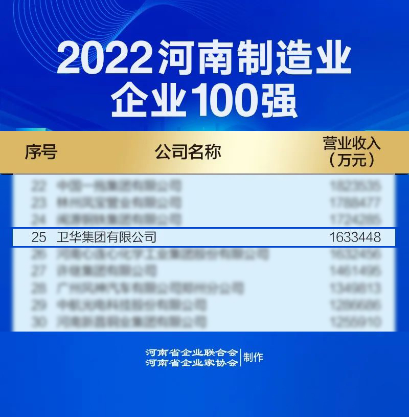 河南制造业100强.jpg